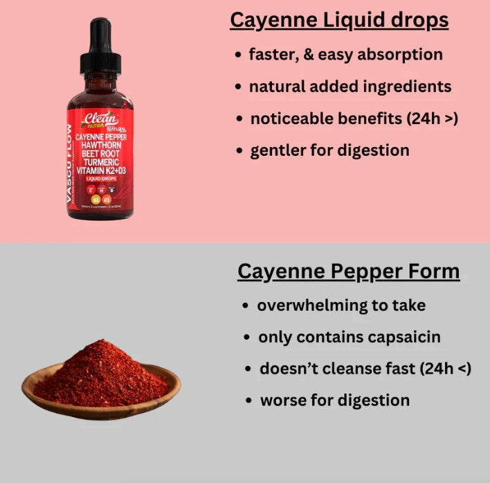 Nitria Cayenne Pepper Blood Cleanse